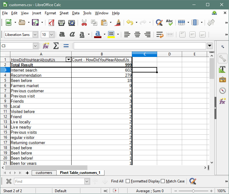 Finished pivot table example